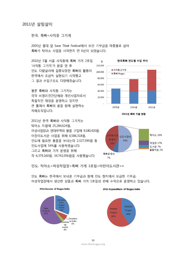 20120326_2011_rogpa_annual_report_10.jpg